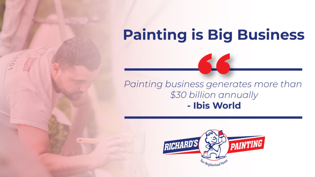 Richard S Painting What Is Richard S Painting Franchise Richard S   RichardsPaintingInfographic Final 09 1024x576 